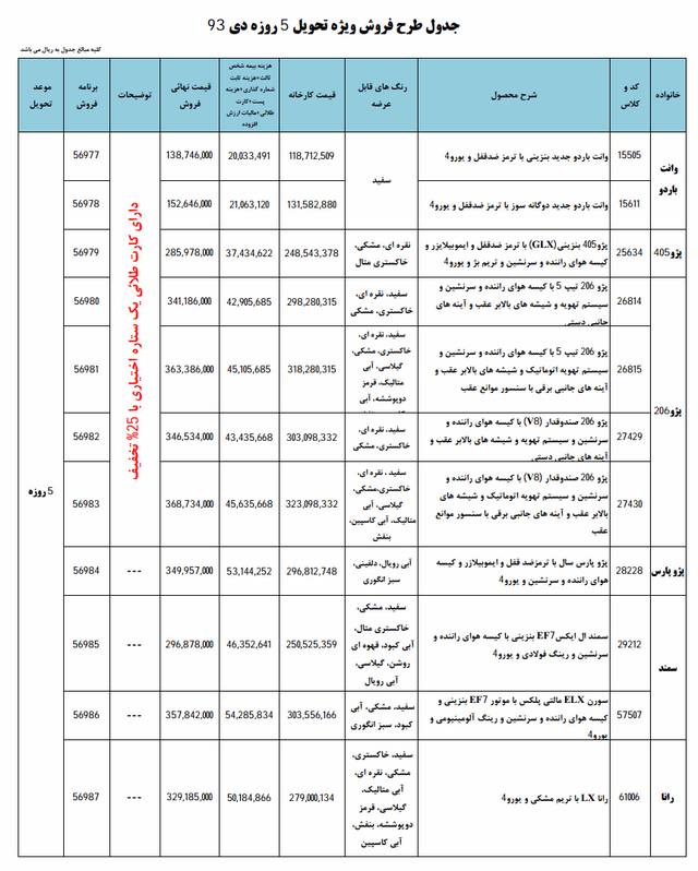  فروش فوری محصولات ایران خودرو (تحویل 5 روزه) 