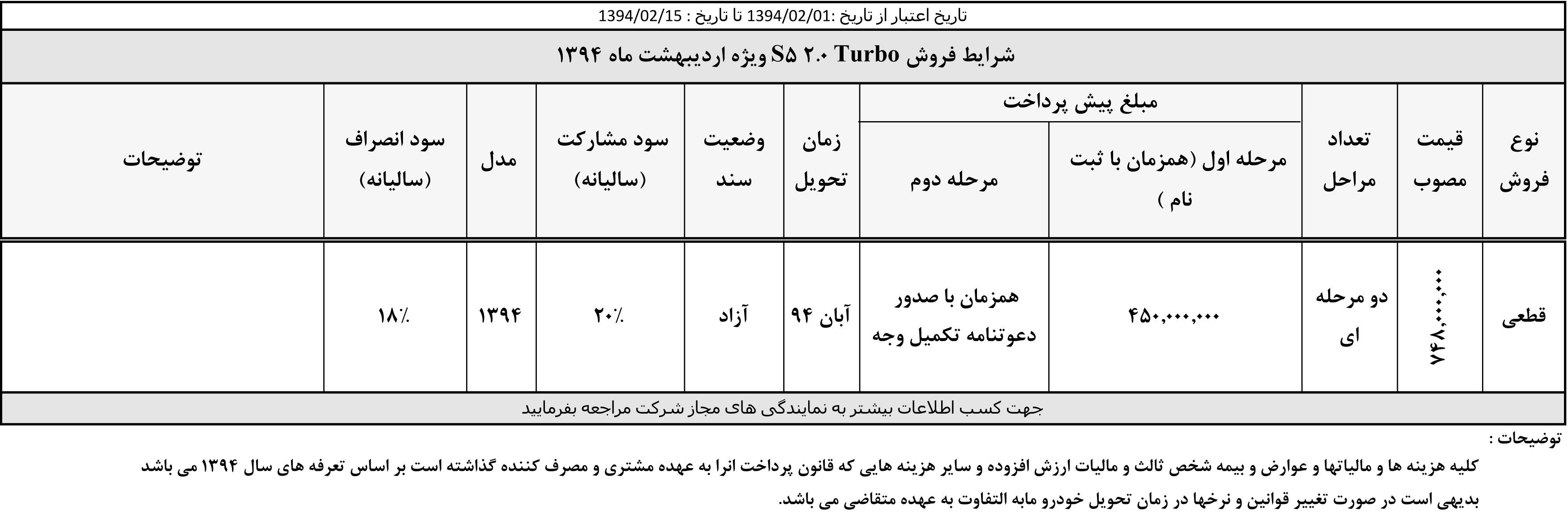  شرایط فروش جدید کرمان موتور اردیبهشت 94 
