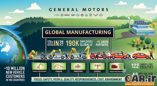  تولیدات جنرال موتورز به 500 میلیون دستگاه رسید 
