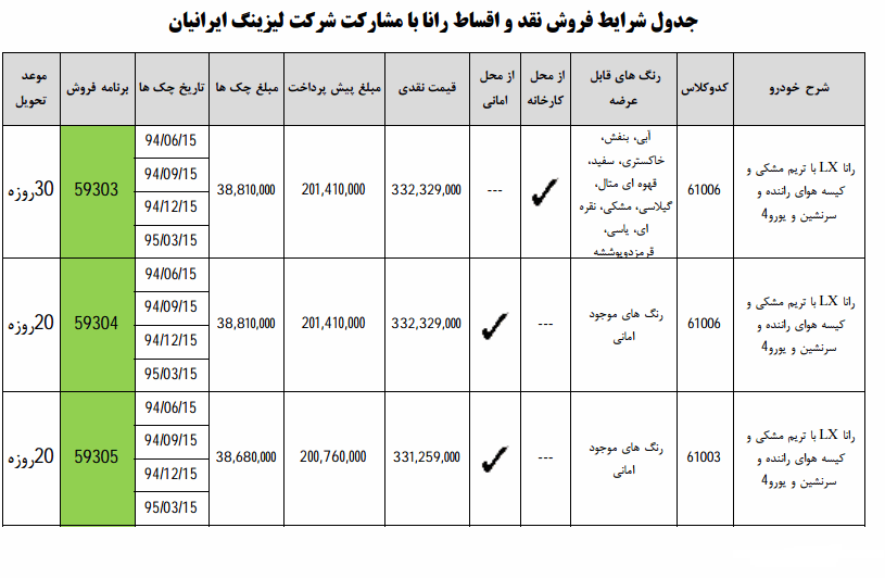  شرایط فروش اعتباری رانا از سوی ایران خودرو 