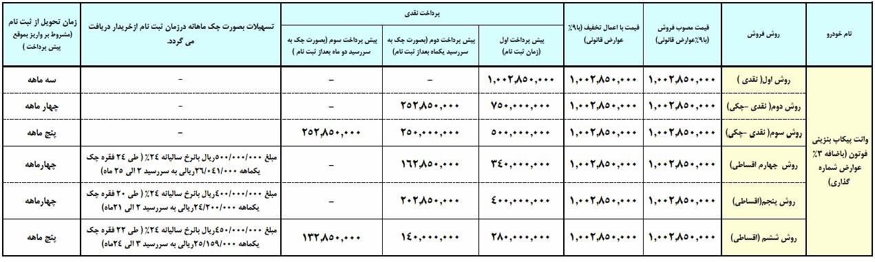  شرایط فروش وانت فوتون توسط ایران خودرو 