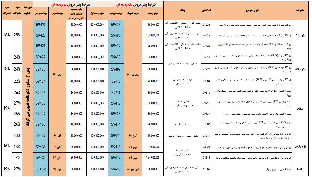  پیش فروش محصولات ایران خودرو - خرداد 94 