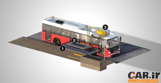  آزمایش اتوبوس‌های شهری اسکانیا با قابلیت شارژ بی‌سیم 