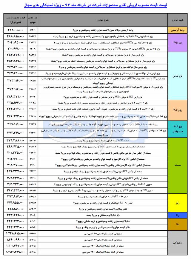  قیمت کارخانه ای محصولات ایران خودرو – خرداد 94 