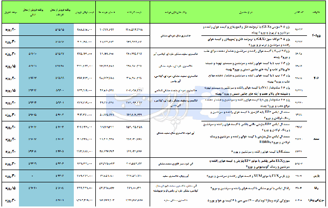  فروش فوری محصولات ایران خودرو خرداد 94 