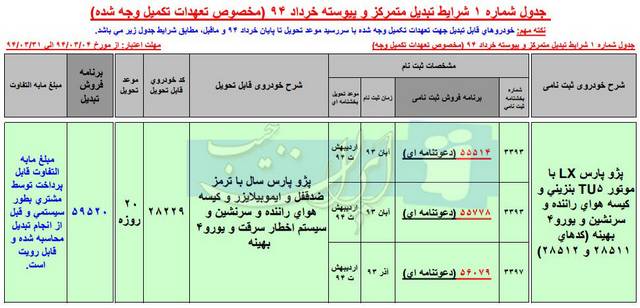  شرایط تبدیل متمرکز و پیوسته محصولات ایران خودرو خرداد ماه 94 