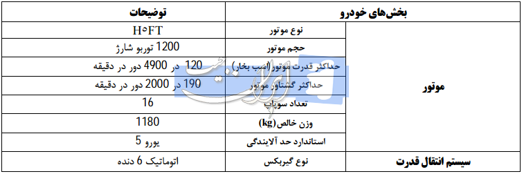  تا چند روز آینده ایران خودرو رنو کپچر را پیش فروش می کند 