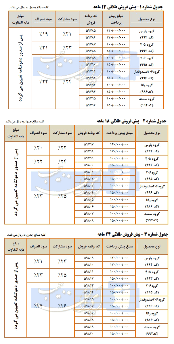  شرایط پیش فروش طلایی محصولات ایران خودرو 