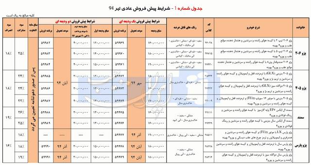  پیش فروش محصولات ایران خودرو – تیر ماه 94 