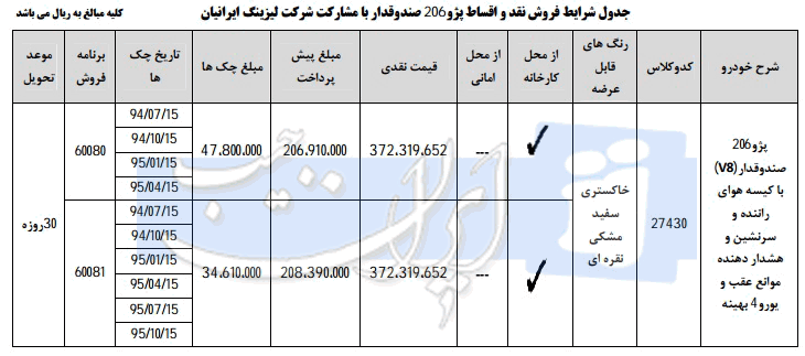  فروش اقساطی 206 صندوقدار توسط ایران خودرو 
