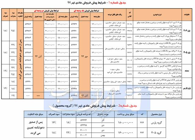  بخشنامه پیش فروش ایران خودرو ویژه تیر ماه تغییر کرد 