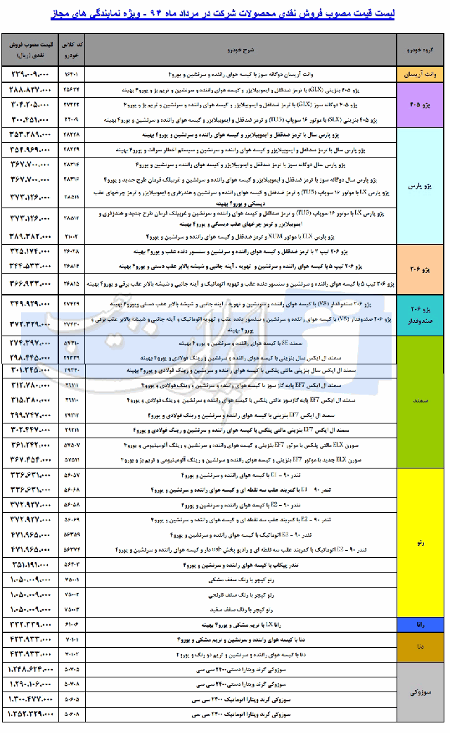  لیست قیمت کارخانه ای محصولات ایران خودرو مرداد 94 