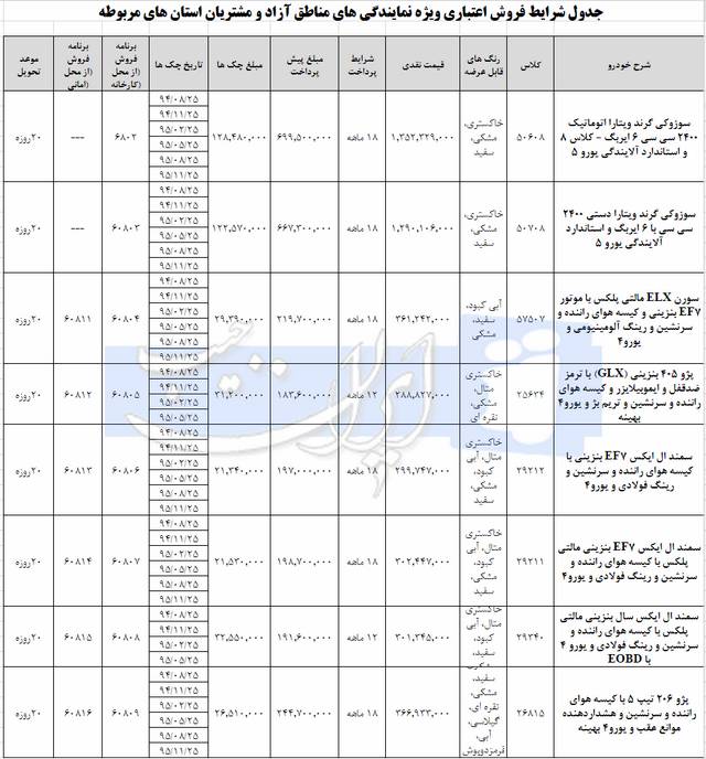  شرایط فروش ایران خودرو ویژه مناطق آزاد مرداد 94 