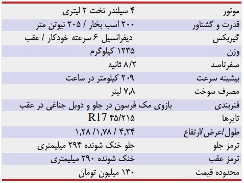  بررسی تویوتا GT86 در ایران 