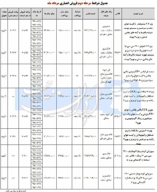  فروش اقساطی محصولات ایران خودرو مرداد 94 