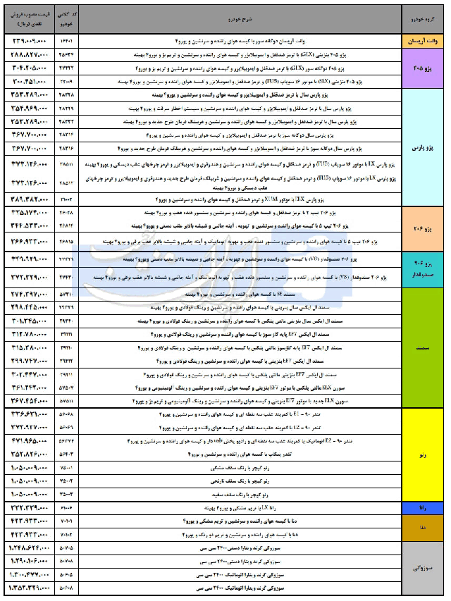  لیست قیمت کارخانه ای محصولات ایران خودرو شهریور 94 