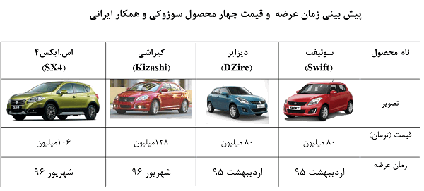  معرفی 3 محصول جدید ایران خودرو و زمان عرضه آنها 