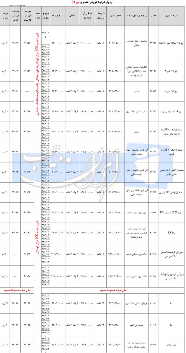  فروش اقساطی ایران خودرو – مهر 94 