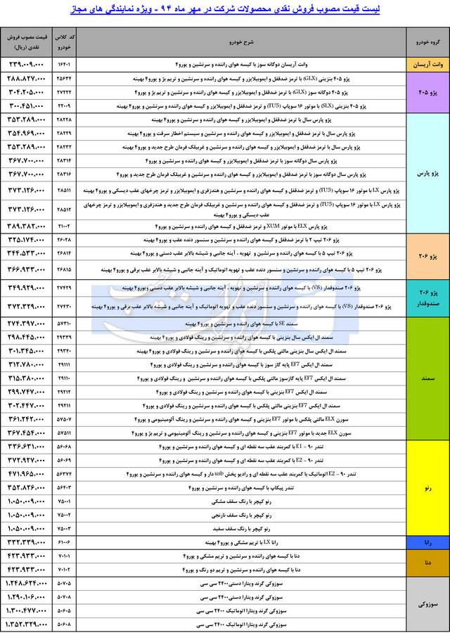  قیمت کارخانه ای محصولات ایران خودرو – مهر 94 