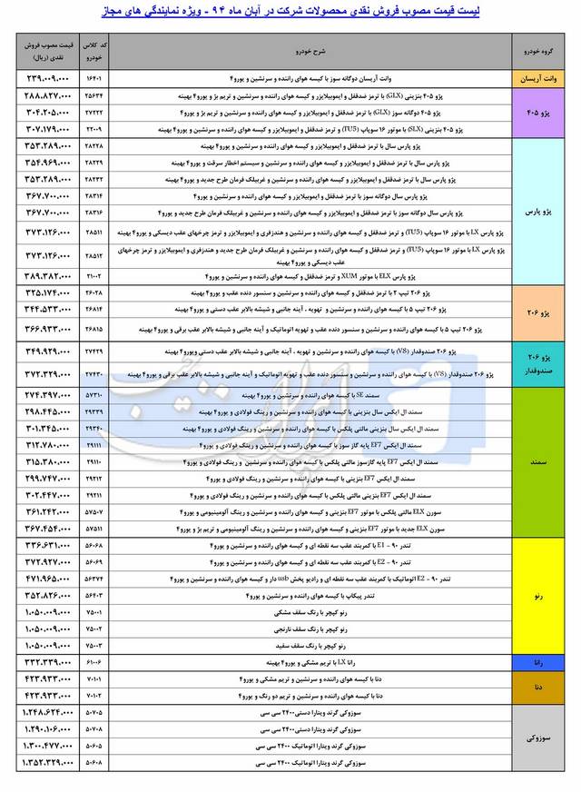  قیمت کارخانه ای محصولات ایران خودرو آبان 94 