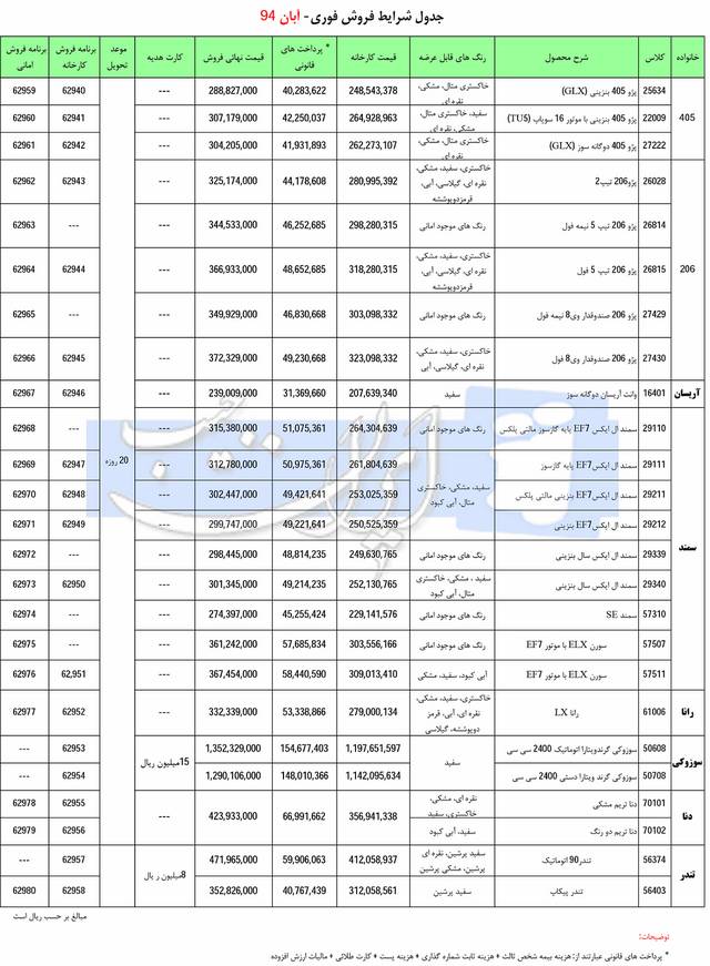  شرایط فروش فوری ایران خودرو آبان 94 