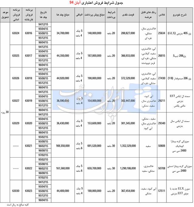  طرح فروش اقساطی ایران خودرو آبان 94 