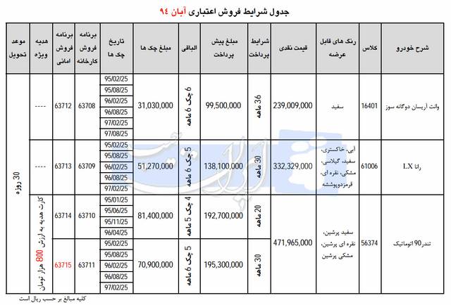  شرایط جدید فروش اقساطی ایران خودرو آبان 94 