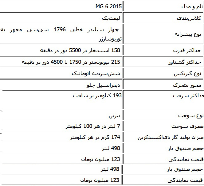  بررسی MG 6 لیفت بک در ایران 
