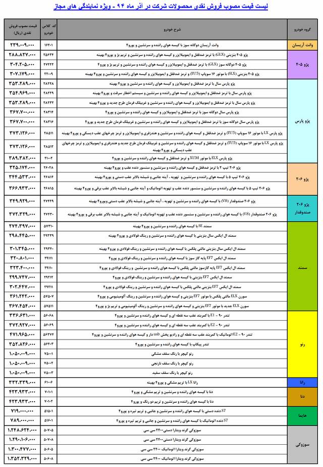  قیمت کارخانه ای محصولات ایران خودرو آذر 94 