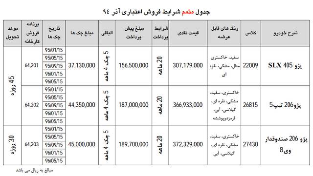  بخشنامه شماره 2 فروش اقساطی محصولات ایران خودرو 