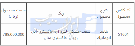 شرایط فروش هایما S7 از طرف ایران خودرو آذر 94 