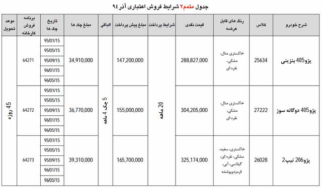  بخشنامه شماره 2 فروش اقساطی ایران خودرو آذر 94 