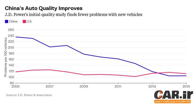  بررسی کیفیت خودروهای چینی 