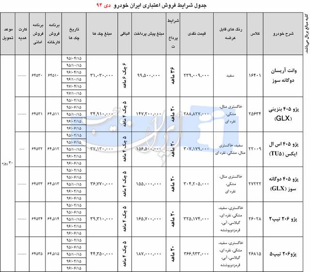  شرایط فروش اقساطی ایران خودرو - دی ماه 94 