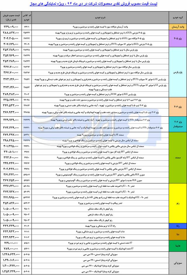  قیمت کارخانه ای محصولات ایران خودرو – دی 94 