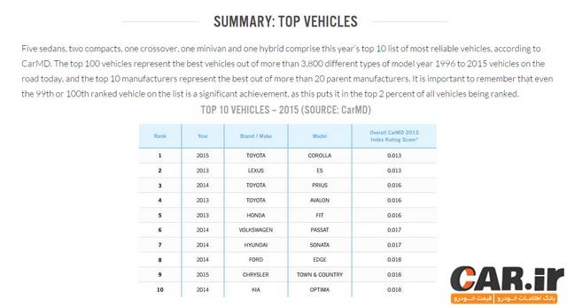  مقایسه عمر مفید خودروهای کره ای و ژاپنی 