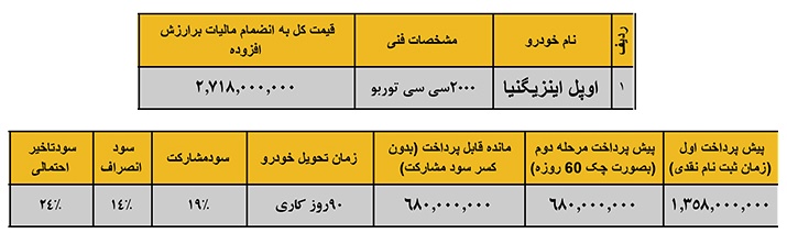  شرایط فروش محصولات اوپل در ایران – دی 94 