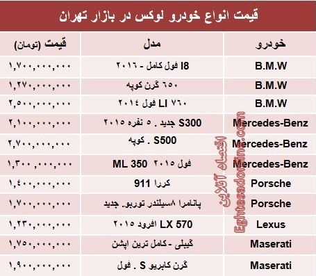  قیمت روز برخی خودروهای لوکس در بازار تهران 