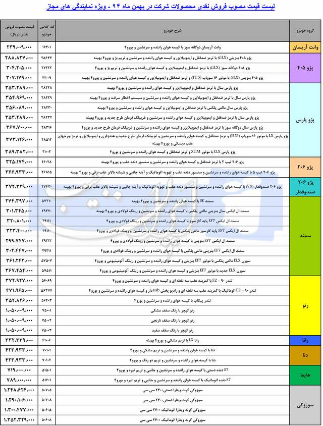  قیمت کارخانه ای محصولات ایران خودرو - بهمن ماه 94 