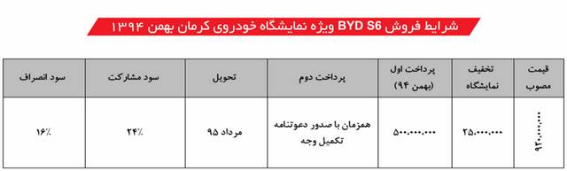  شرایط فروشBYD S6  در ایران 