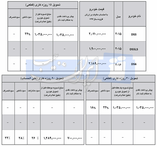  شرایط فروش محصولات DS در ایران 