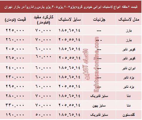  قیمت انواع لاستیک ایرانی خودرو پژو 
