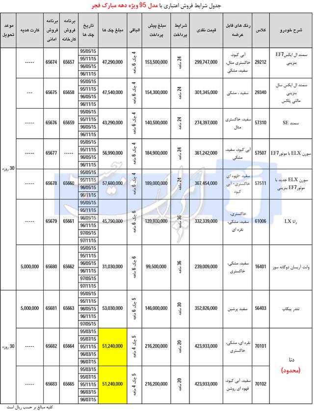  شرایط فروش فوری اقساطی محصولات ایران خودرو با مدل 95 