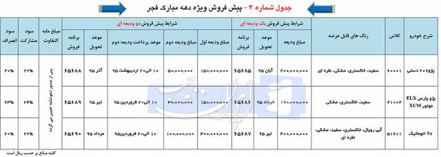  شرایط فروش 207 و پارس XUM و هایما توسط ایران خودرو 