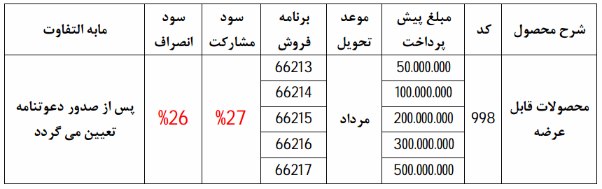  شرایط نوروزی پیش فروش عمومی محصولات ایران خودرو 
