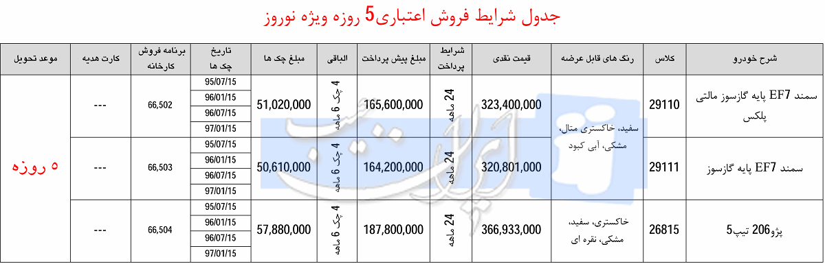  فروش اقساطی محصولات ایران خودرو نوروز 95 