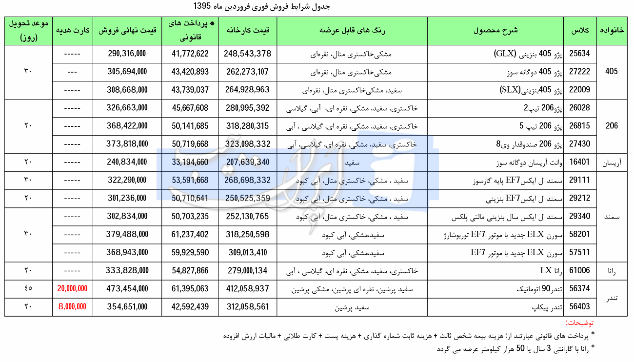  شرایط فروش ایران خودرو فروردین 95 