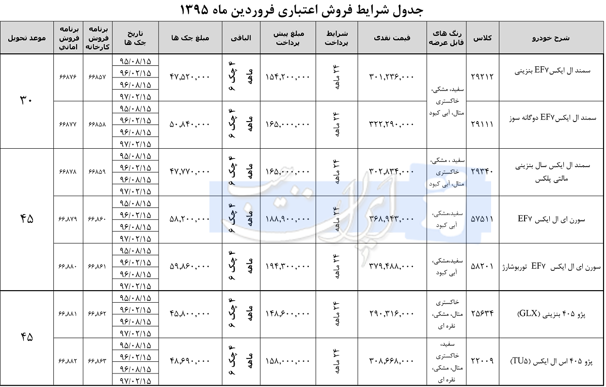  طرح فروش اقساطی ایران خودرو فروردین 95 