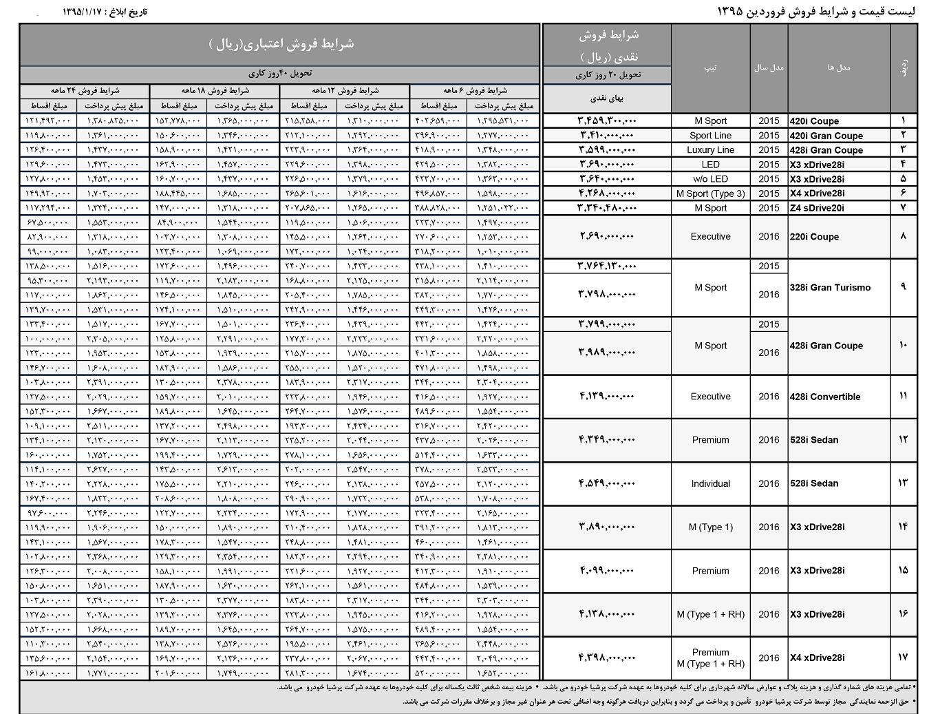  لیست قیمت محصولات BMW - فروردین 95 