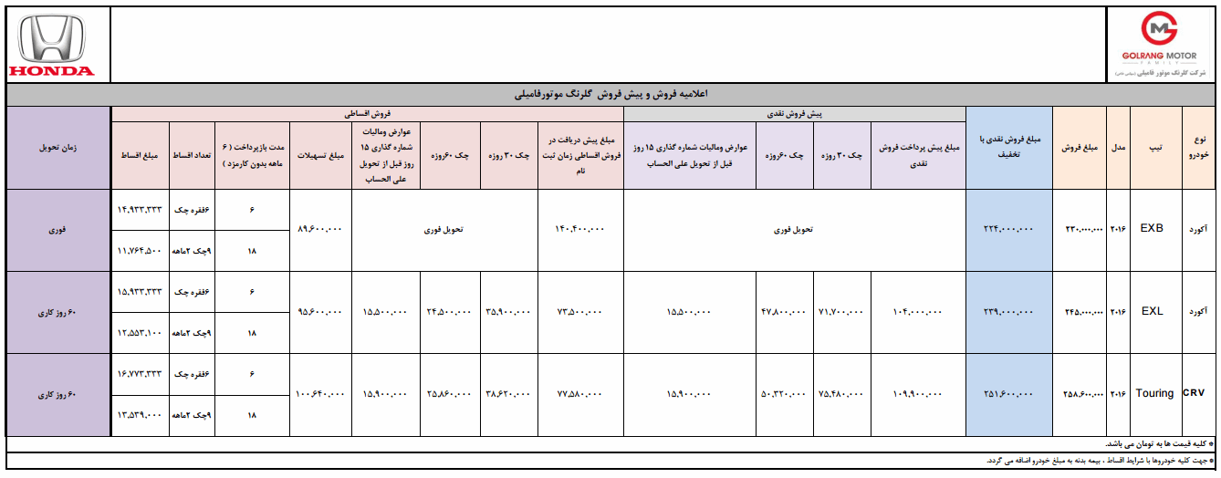  شرایط فروش محصولات هوندا در ایران - اردیبهشت 95  